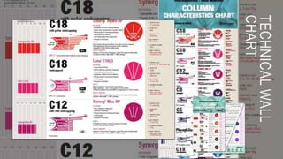 TECHNICALWALL
CHART
 