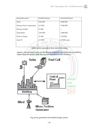 EEE – Project Report 2013 – Dr.M.G.R University
- 30 -
Renewable sources Installed Capacity Estimated Potential
Wind
Biomass Power/ Cogeneration
Biomass Gratifier
Small Hydro
Waste to Energy
Solar PV
2483 MW
613 MW
58 MW
1603 MW
41 MW
151 MW
45000 MW
19500 MW
—
15000 MW
1700 MW
20 MW/sq.km
Table1:power generation from renewable source
impacts, relived transmission and distribution congestion, increased system reliability,
improved power quality, peak shaving, and increased overall efficiency.
Fig: power generation from hybrid energy system
 