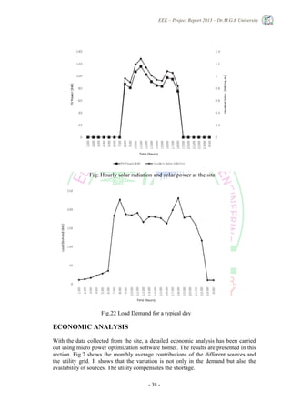 EEE – Project Report 2013 – Dr.M.G.R University
- 38 -
Fig: Hourly solar radiation and solar power at the site
Fig.22 Load Demand for a typical day
ECONOMIC ANALYSIS
With the data collected from the site, a detailed economic analysis has been carried
out using micro power optimization software homer. The results are presented in this
section. Fig.7 shows the monthly average contributions of the different sources and
the utility grid. It shows that the variation is not only in the demand but also the
availability of sources. The utility compensates the shortage.
 