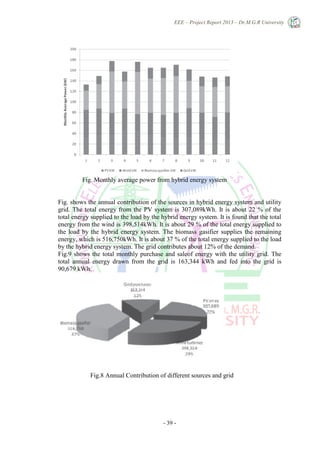 EEE – Project Report 2013 – Dr.M.G.R University
- 39 -
Fig. Monthly average power from hybrid energy system
Fig. shows the annual contribution of the sources in hybrid energy system and utility
grid. The total energy from the PV system is 307,089kWh. It is about 22 % of the
total energy supplied to the load by the hybrid energy system. It is found that the total
energy from the wind is 398,514kWh. It is about 29 % of the total energy supplied to
the load by the hybrid energy system. The biomass gasifier supplies the remaining
energy, which is 516,750kWh. It is about 37 % of the total energy supplied to the load
by the hybrid energy system. The grid contributes about 12% of the demand.
Fig.9 shows the total monthly purchase and saleof energy with the utility grid. The
total annual energy drawn from the grid is 163,344 kWh and fed into the grid is
90,679 kWh.
Fig.8 Annual Contribution of different sources and grid
 