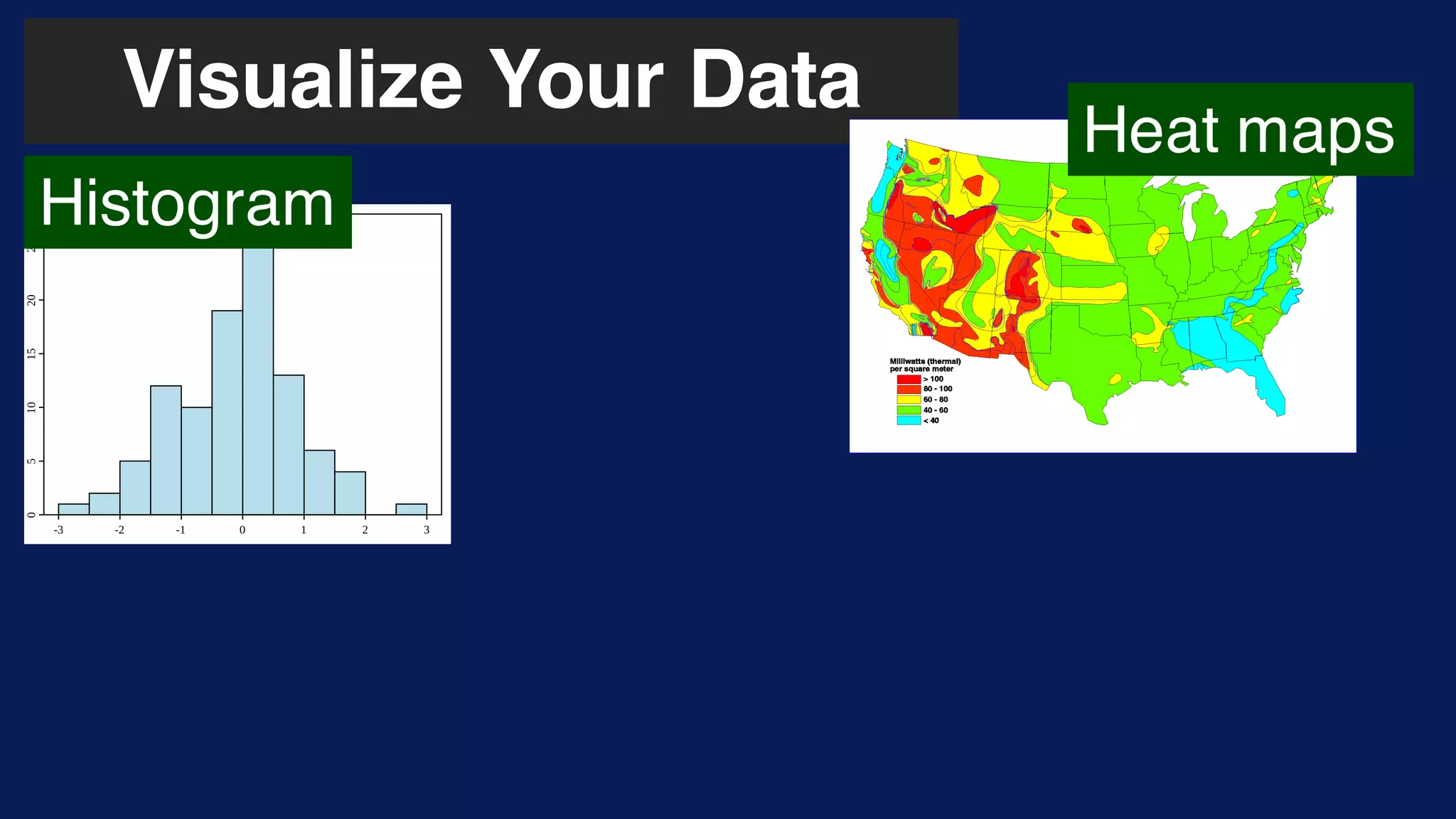 Visualize Your Data
Histogram
Heat maps