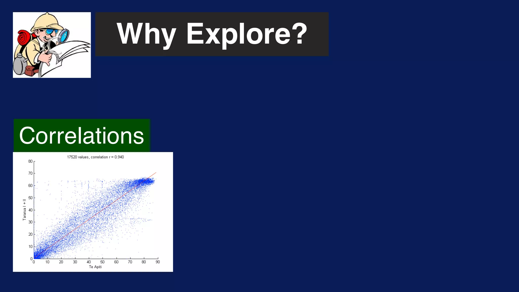 Why Explore?
Correlations