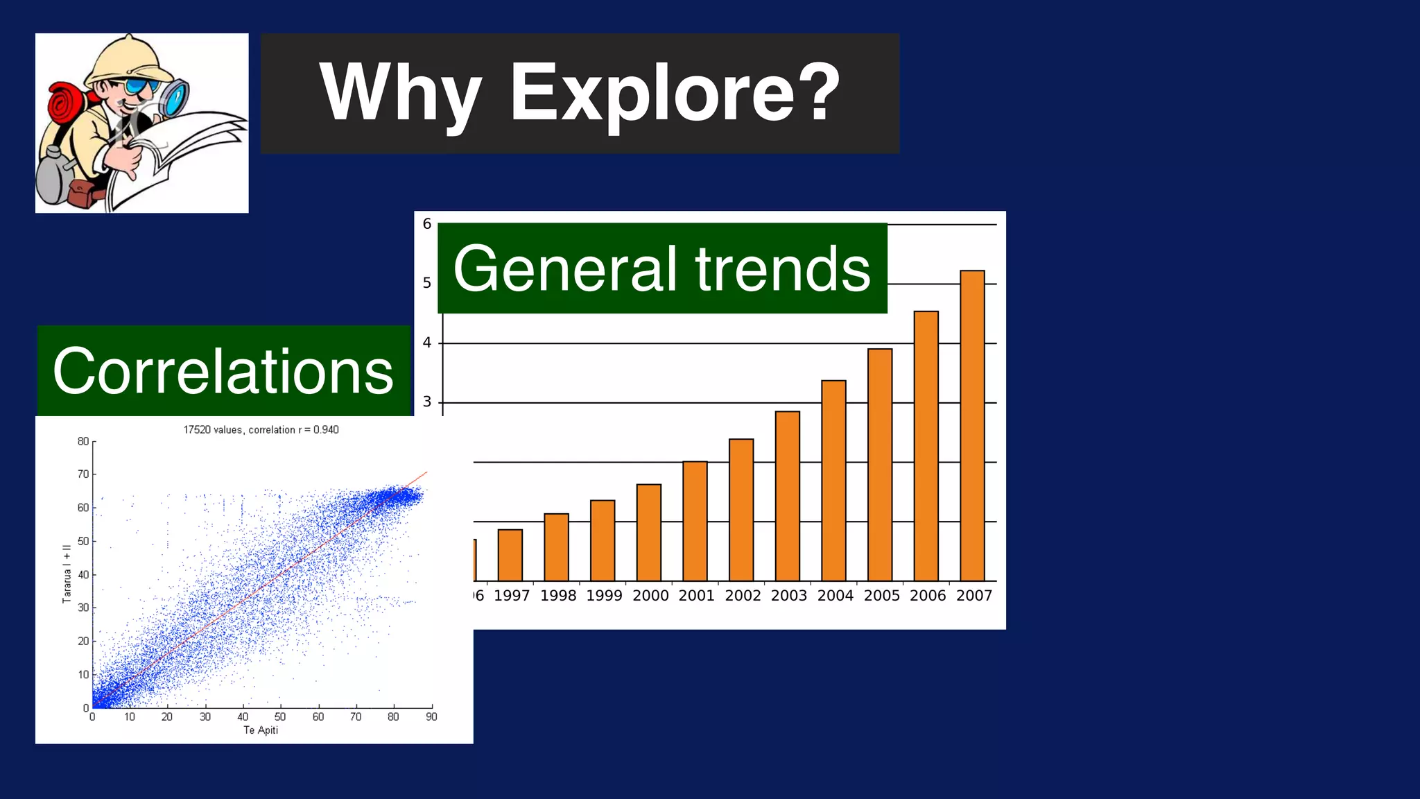 Why Explore?
Correlations
General trends
