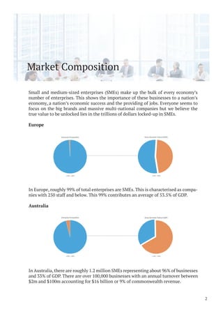 Market Composition
Small and medium-sized enterprises (SMEs) make up the bulk of every economy’s
number of enterprises. This shows the importance of these businesses to a nation’s
economy, a nation’s economic success and the providing of jobs. Everyone seems to
focus on the big brands and massive multi-national companies but we believe the
true value to be unlocked lies in the trillions of dollars locked-up in SMEs.
Europe
In Europe, roughly 99% of total enterprises are SMEs. This is characterised as compa-
nies with 250 staff and below. This 99% contributes an average of 53.5% of GDP.
Australia
In Australia, there are roughly 1.2 million SMEs representing about 96% of businesses
and 33% of GDP. There are over 100,000 businesses with an annual turnover between
$2m and $100m accounting for $16 billion or 9% of commonwealth revenue.
2
 