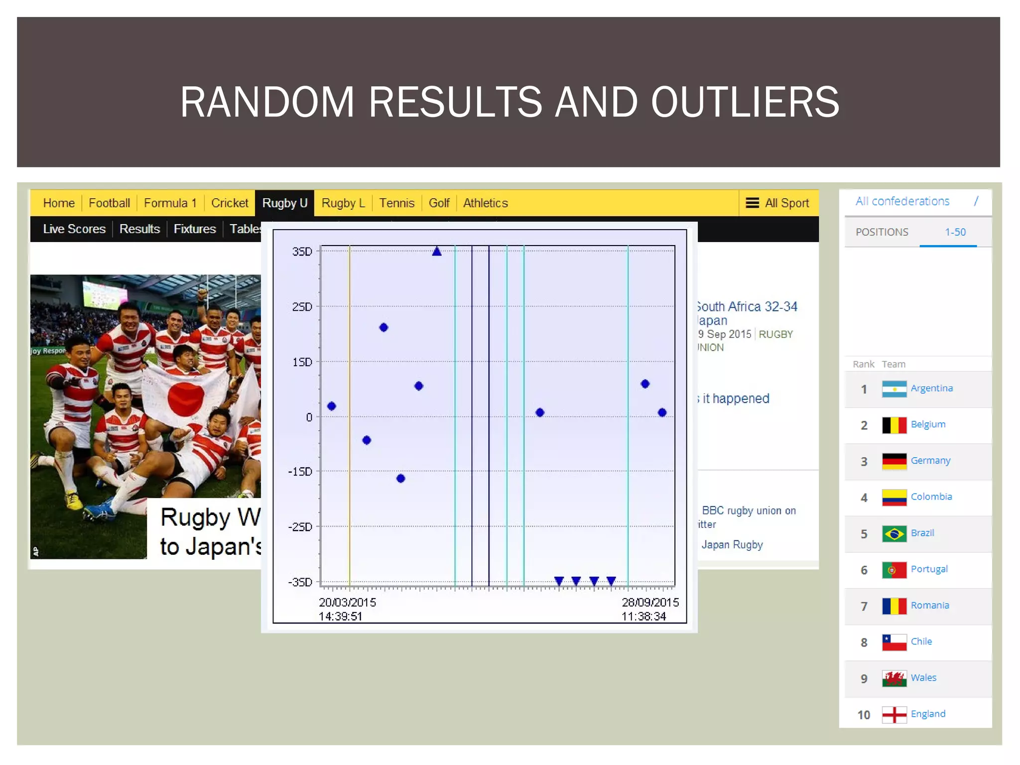 RANDOM RESULTS AND OUTLIERS
 