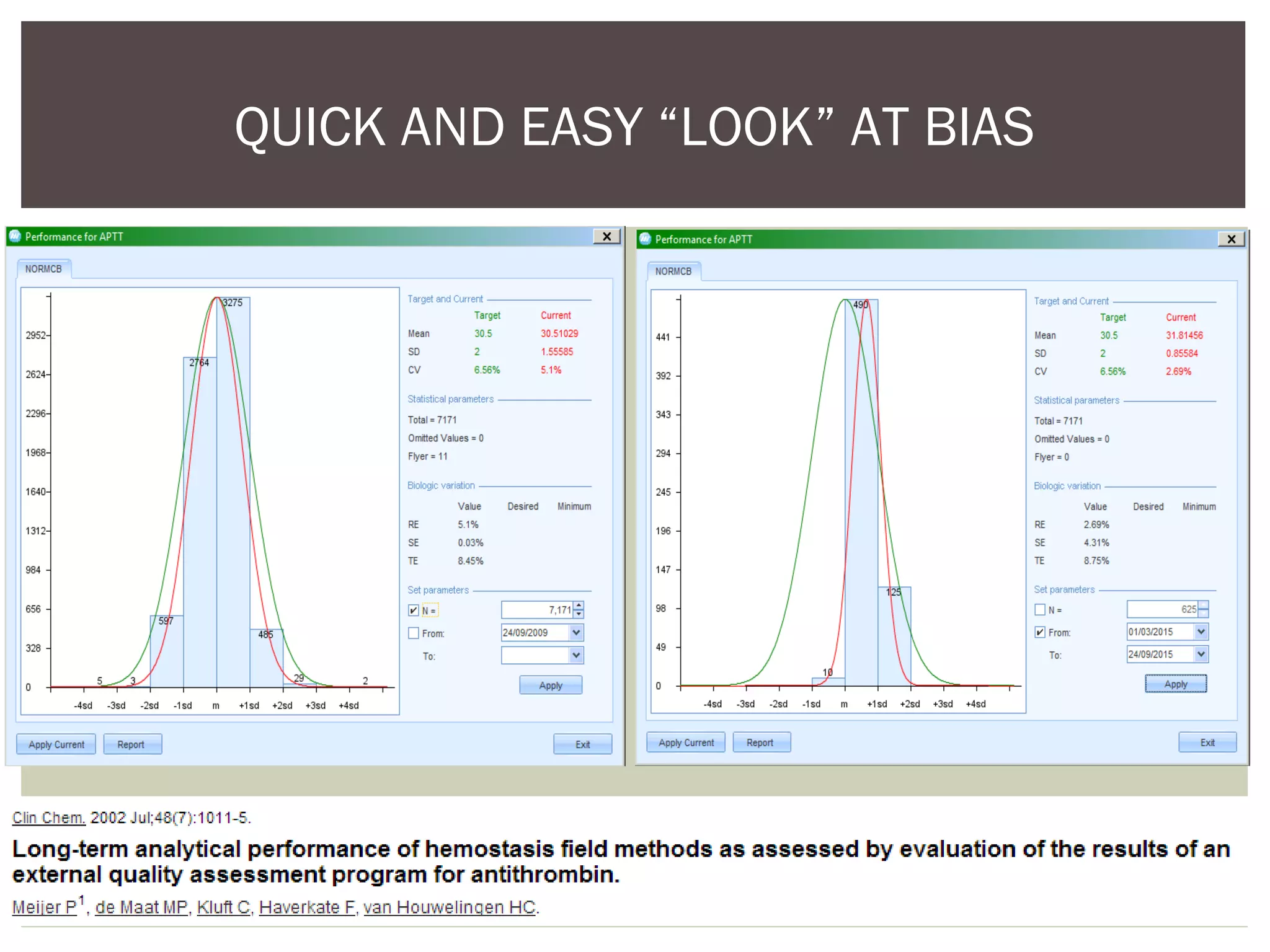 QUICK AND EASY “LOOK” AT BIAS
 