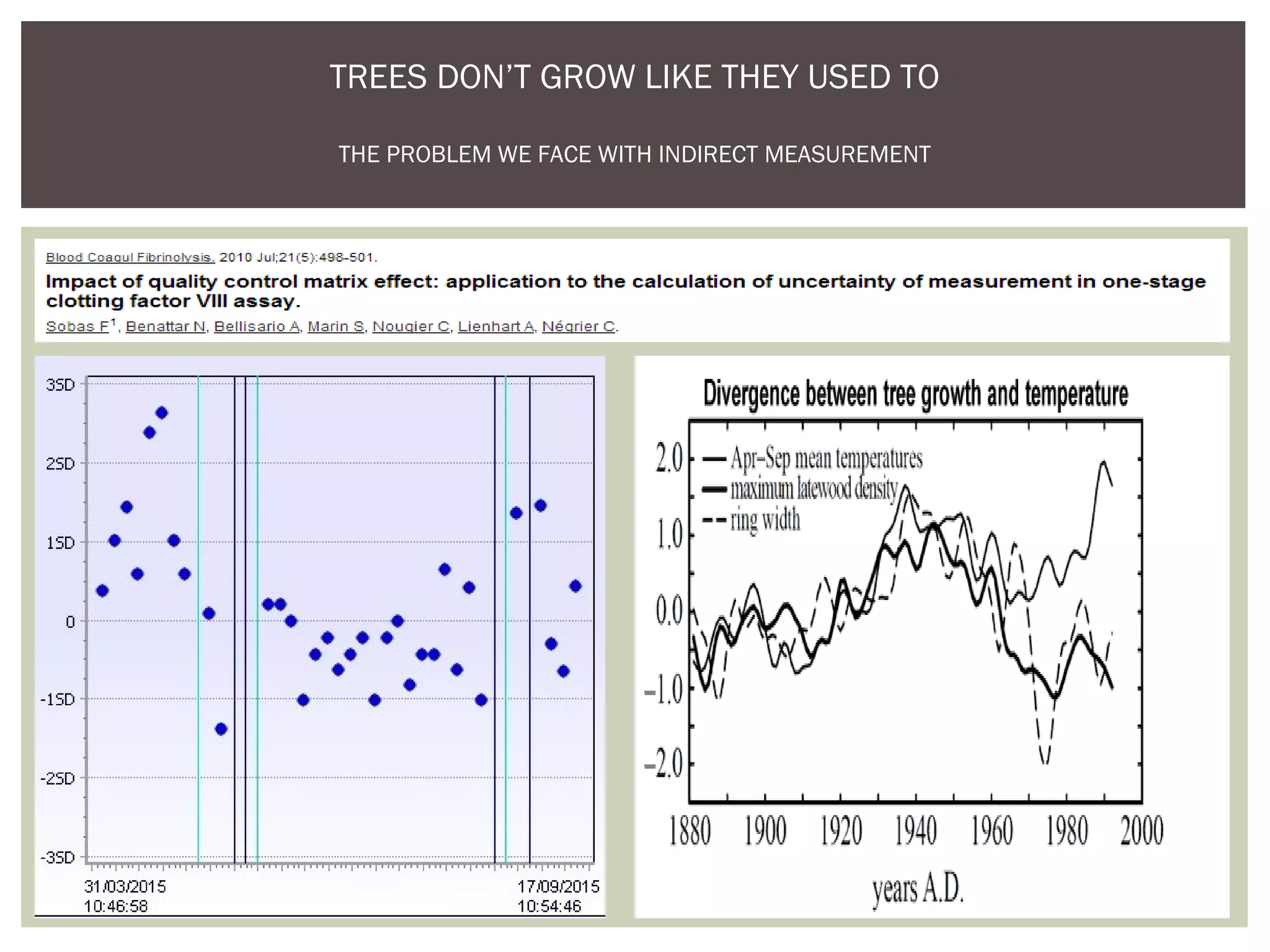 TREES DON’T GROW LIKE THEY USED TO
THE PROBLEM WE FACE WITH INDIRECT MEASUREMENT
 