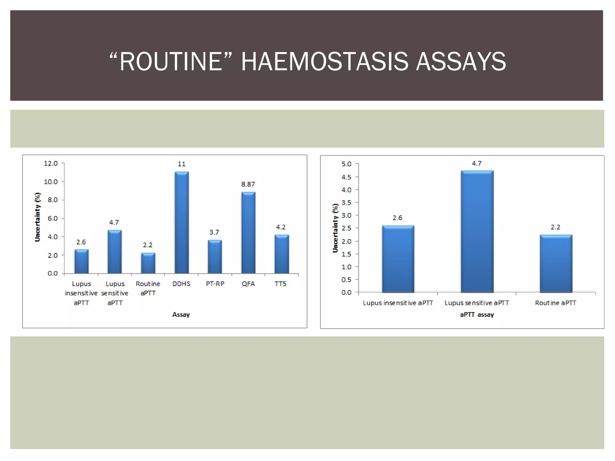 “ROUTINE” HAEMOSTASIS ASSAYS
 