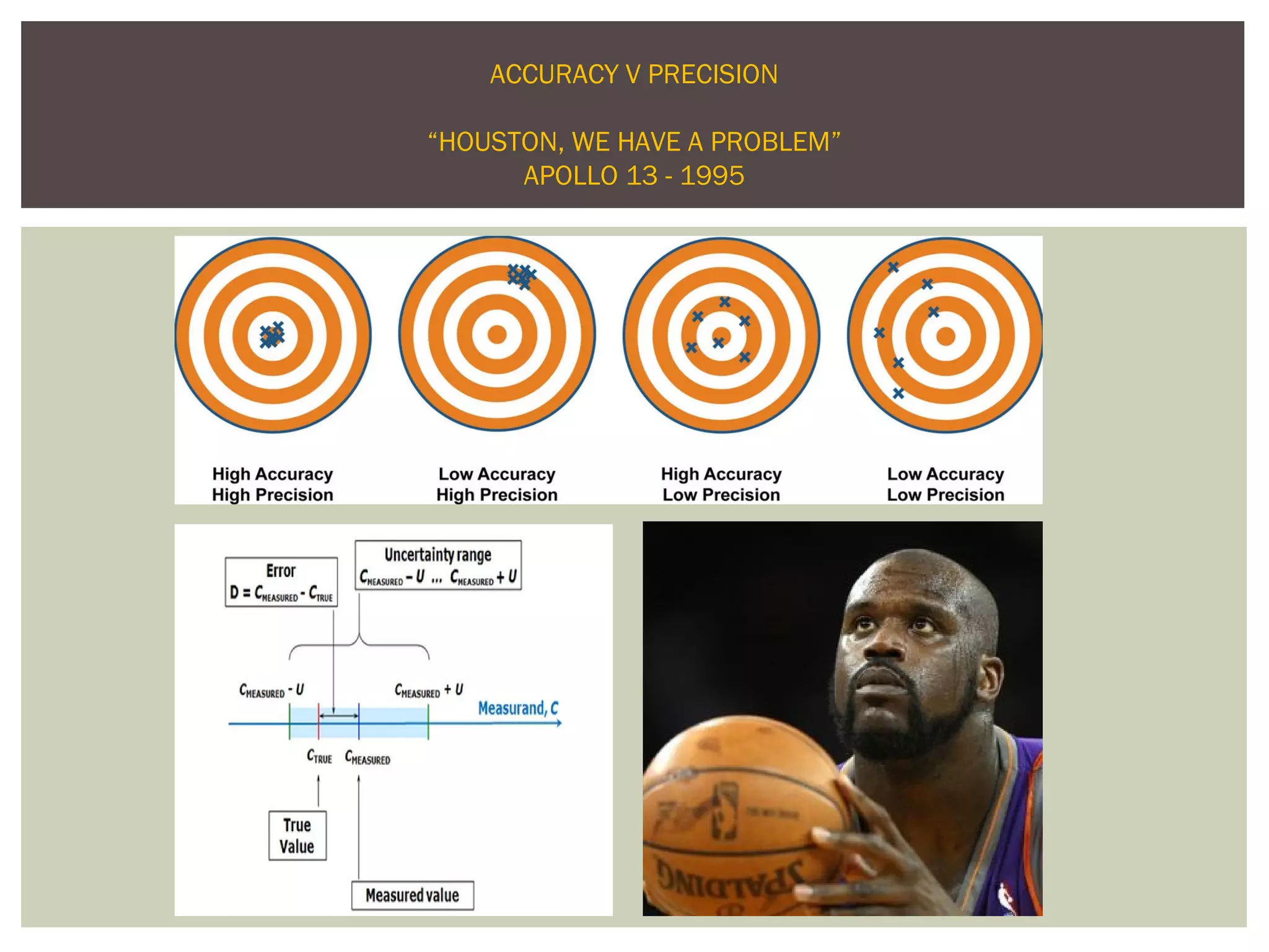 ACCURACY V PRECISION
“HOUSTON, WE HAVE A PROBLEM”
APOLLO 13 - 1995
 