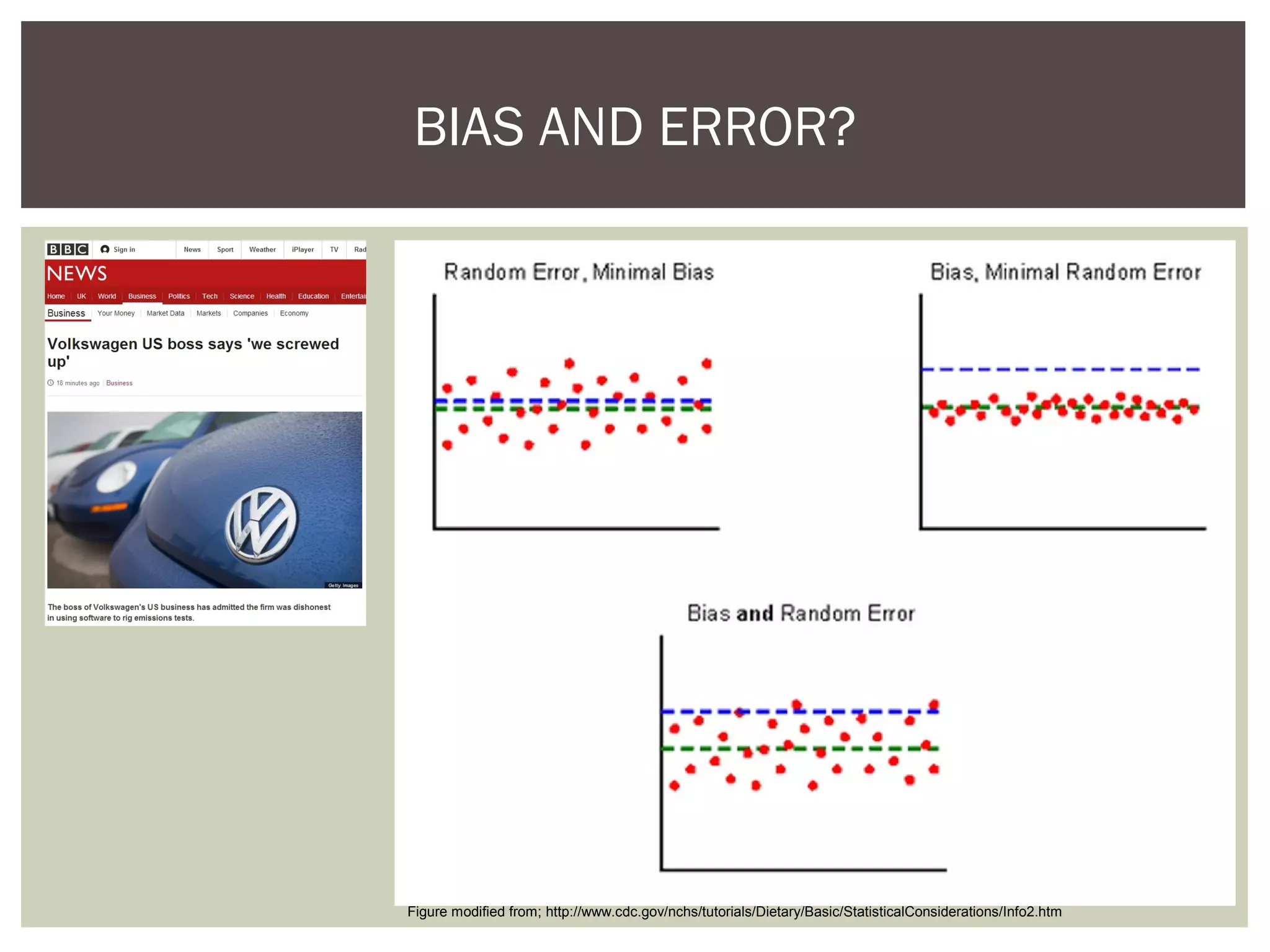 BIAS AND ERROR?
Figure modified from; http://www.cdc.gov/nchs/tutorials/Dietary/Basic/StatisticalConsiderations/Info2.htm
 
