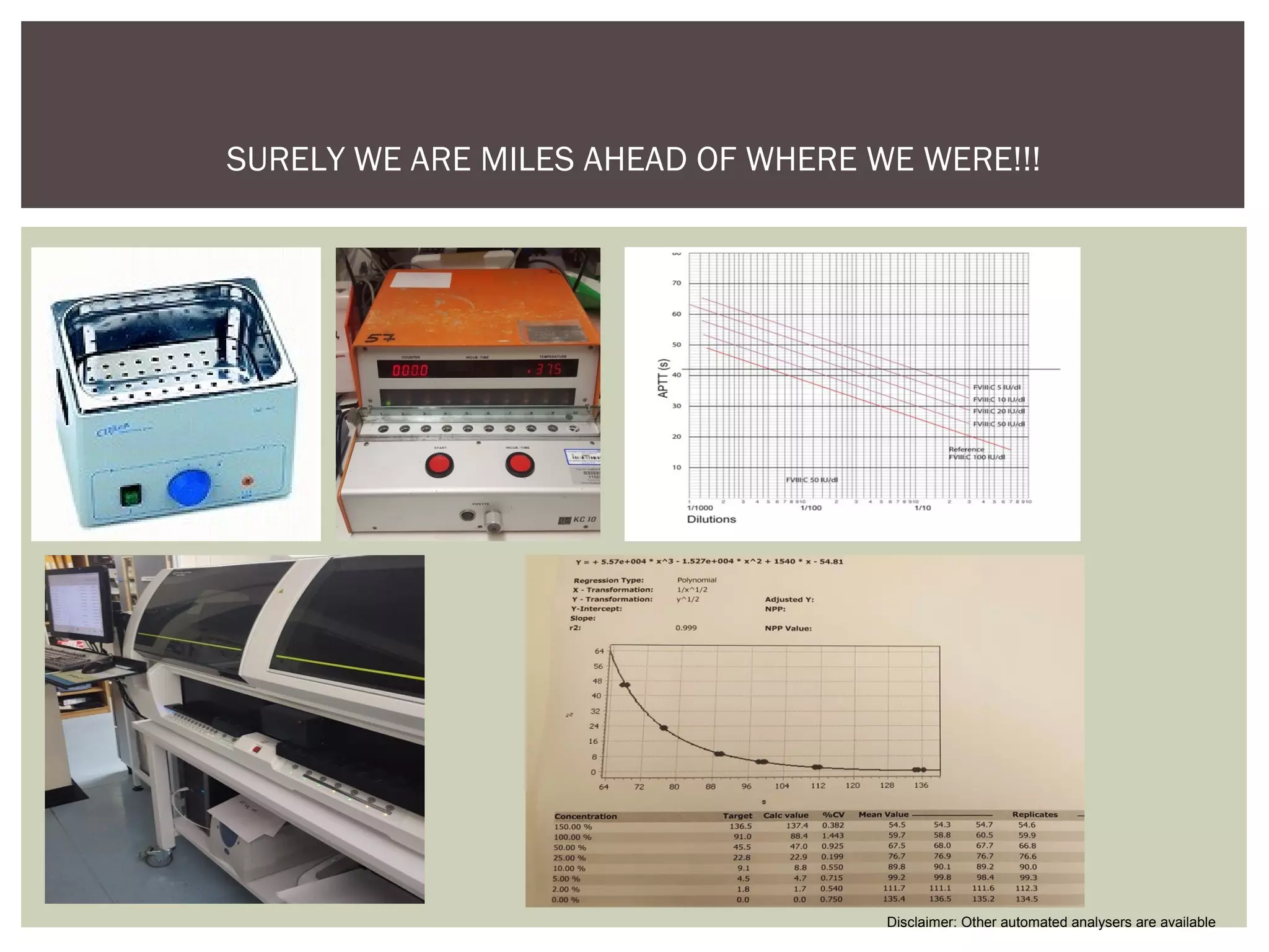 SURELY WE ARE MILES AHEAD OF WHERE WE WERE!!!
Disclaimer: Other automated analysers are available
 