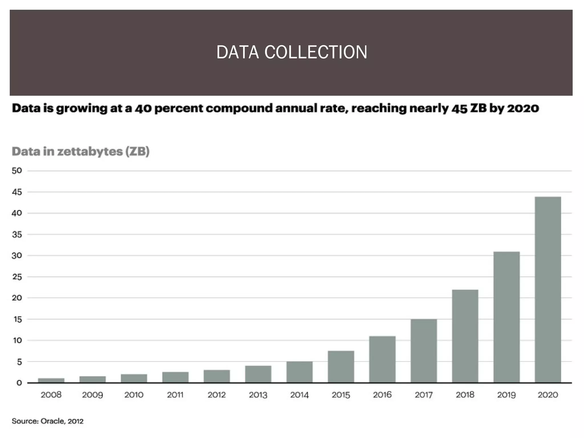 The amount of data
 The sources (analysers, manual)
 The amount of data
 Format – excel, csv, handwritten……..
 Statistical know how
 The amount of data
 Presentation of results
 Use of the results
 Reporting and availability to users
 The amount of data
DATA COLLECTION
 