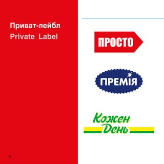 ڧӧѧ-ݧ֧ۧҧ
Private Label
34
 
