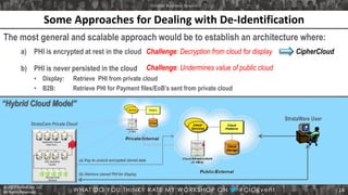 © 2013 StrataCare, LLC
All Rights Reserved.
Some Approaches for Dealing with De-Identification
“Hybrid Cloud Model”
The most general and scalable approach would be to establish an architecture where:
(a) Key to unlock encrypted stored data
(b) Retrieve stored PHI for display
StrataWare User
a) PHI is encrypted at rest in the cloud
b) PHI is never persisted in the cloud
• Display: Retrieve PHI from private cloud
• B2B: Retrieve PHI for Payment files/EoB’s sent from private cloud
StrataCare Private Cloud
Challenge: Decryption from cloud for display
Challenge: Undermines value of public cloud
CipherCloud
14
 