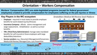 © 2013 StrataCare, LLC
All Rights Reserved.
Orientation – Workers Compensation
Workers’ Compensation (WC) are state-legislated programs (except for federal government
employees) created to provide compensation for employees suffering on the job injuries or illness
Key Players in the WC ecosystem
– Employer: required in most states to provide employee
benefits for work related injuries/illnesses
– Insurance Company: affords claims management and
wage replacement, rehabilitation as well as survivor
benefits
– TPA (Third Party Administrator): manage state mandated
benefits for self-insured or those employers with large
deductibles/retentions
– Service vendors: e.g., Document Management/Conversion,
Medical Bill Review, Managed Care, Loss Prevention
StrataCare is a leader in providing Software-as-a-Service (SaaS) solutions to support the timely, accurate and secure
recommended payment of medical bills for insurance carriers, third party-administrators and self-insured Fortune 500
companies for Workers Compensation related claims in accordance with regulatory guidelines (processes over 16M
medical bills annually, representing close to $14B in medical charges)
4
 