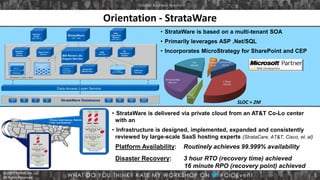 © 2013 StrataCare, LLC
All Rights Reserved.
Orientation - StrataWare
• StrataWare is delivered via private cloud from an AT&T Co-Lo center
with an
• Infrastructure is designed, implemented, expanded and consistently
reviewed by large-scale SaaS hosting experts (StrataCare, AT&T, Cisco, et. al)
• StrataWare is based on a multi-tenant SOA
• Primarily leverages ASP .Net/SQL
• Incorporates MicroStrategy for SharePoint and CEP
Platform Availability: Routinely achieves 99.999% availability
Disaster Recovery: 3 hour RTO (recovery time) achieved
16 minute RPO (recovery point) achieved
SLOC ≈ 2M
5
 