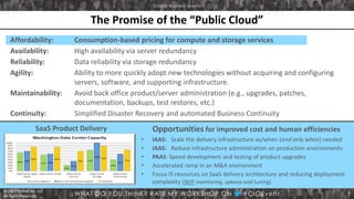 © 2013 StrataCare, LLC
All Rights Reserved.
Affordability: Consumption-based pricing for compute and storage services
Availability: High availability via server redundancy
Reliability: Data reliability via storage redundancy
Agility: Ability to more quickly adopt new technologies without acquiring and configuring
servers, software, and supporting infrastructure.
Maintainability: Avoid back office product/server administration (e.g., upgrades, patches,
documentation, backups, test restores, etc.)
Continuity: Simplified Disaster Recovery and automated Business Continuity
The Promise of the “Public Cloud”
SaaS Product Delivery Opportunities for improved cost and human efficiencies
• IAAS: Scale the delivery infrastructure as/when (and only when) needed
• IAAS: Reduce infrastructure administration on production environments
• PAAS: Speed development and testing of product upgrades
• Accelerated ramp in an M&A environment
• Focus IS resources on SaaS delivery architecture and reducing deployment
complexity (NOT monitoring, upkeep and tuning)
7
 