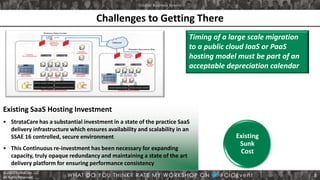 © 2013 StrataCare, LLC
All Rights Reserved.
Challenges to Getting There
Existing SaaS Hosting Investment
• StrataCare has a substantial investment in a state of the practice SaaS
delivery infrastructure which ensures availability and scalability in an
SSAE 16 controlled, secure environment
• This Continuous re-investment has been necessary for expanding
capacity, truly opaque redundancy and maintaining a state of the art
delivery platform for ensuring performance consistency
Timing of a large scale migration
to a public cloud IaaS or PaaS
hosting model must be part of an
acceptable depreciation calendar
Existing
Sunk
Cost
8
 