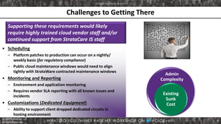 © 2013 StrataCare, LLC
All Rights Reserved.
• Scheduling
– Platform patches to production can occur on a nightly/
weekly basis (for regulatory compliance)
– Public cloud maintenance windows would need to align
tightly with StrataWare contracted maintenance windows
• Monitoring and Reporting
– Environment and application monitoring
– Requires vendor SLA reporting with all known issues and
incidents
• Customizations (Dedicated Equipment)
– Ability to support client dropped dedicated circuits in
hosting environment
Supporting these requirements would likely
require highly trained cloud vendor staff and/or
continued support from StrataCare IS staff
Challenges to Getting There
Admin
Complexity
Existing
Sunk
Cost
9
 