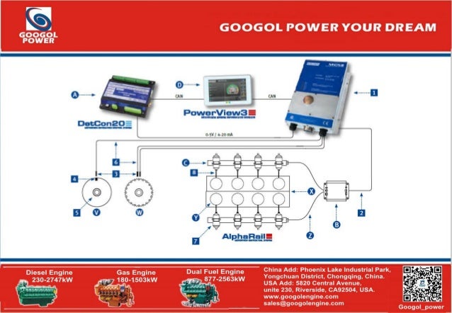 2014 Googol gas generator introduction-googol(1)