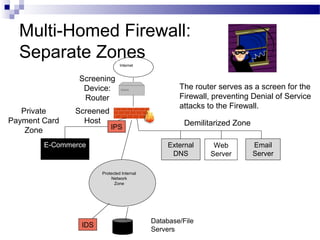 External
DNS
Web
Server
E-Commerce Email
Server
Protected Internal
Network
Zone
Database/File
Servers
Internet
Multi-Homed Firewall:
Separate Zones
Demilitarized Zone
Screened
Host
The router serves as a screen for the
Firewall, preventing Denial of Service
attacks to the Firewall.
Screening
Device:
Router
Private
Payment Card
Zone IPS
IDS
 