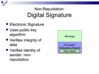Encrypted
K(Sender’s Private)
Non-Repudiation:
Digital Signature
 Electronic Signature
 Uses public key
algorithm
 Verifies integrity of
data
 Verifies identity of
sender: non-
repudiation
Message
Msg Digest
 