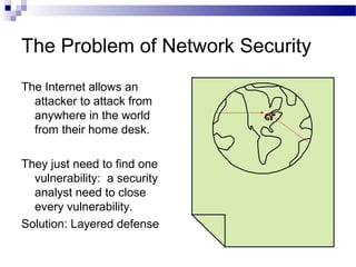 The Problem of Network Security
The Internet allows an
attacker to attack from
anywhere in the world
from their home desk.
They just need to find one
vulnerability: a security
analyst need to close
every vulnerability.
Solution: Layered defense
 