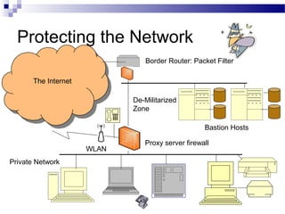 Protecting the Network
The Internet
De-Militarized
Zone
Private Network
Border Router: Packet Filter
Bastion Hosts
Proxy server firewall
WLAN
 