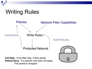 Writing Rules
Policies Network Filter Capabilities
Write Rules
Protected Network
Audit Failures
Corrections
Fail-Safe: If the filter fails, it fails closed
Default Deny: If a specific rule does not apply,
The packet is dropped.
 