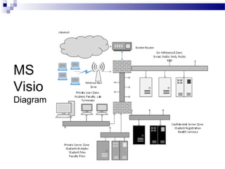 MS
Visio
Diagram
 