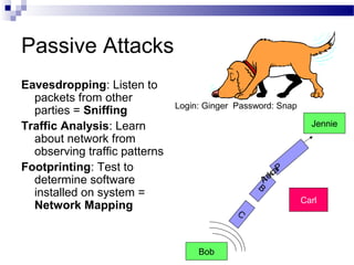 Passive Attacks
Eavesdropping: Listen to
packets from other
parties = Sniffing
Traffic Analysis: Learn
about network from
observing traffic patterns
Footprinting: Test to
determine software
installed on system =
Network Mapping
B
PacketA
C
Bob
Jennie
Carl
Login: Ginger Password: Snap
 