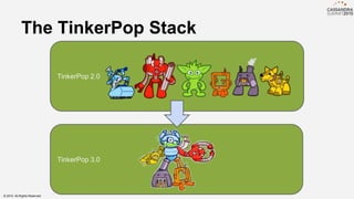 TinkerPop 2.0
TinkerPop 3.0
The TinkerPop Stack
© 2015. All Rights Reserved.
 