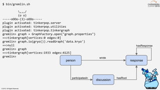 $ bin/gremlin.sh
,,,/
(o o)
-----oOOo-(3)-oOOo-----
plugin activated: tinkerpop.server
plugin activated: tinkerpop.utilities
plugin activated: tinkerpop.tinkergraph
gremlin> graph = GraphFactory.open("graph.properties")
==>tinkergraph[vertices:0 edges:0]
gremlin> graph.io(gryo()).readGraph('data.kryo')
==>null
gremlin> graph
==>tinkergraph[vertices:1933 edges:4125]
gremlin>
discussion
wrote
hasResponse
person response
participatesIn hasRoot
© 2015. All Rights Reserved.
 