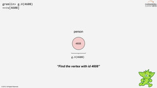 gremlin> g.V(4608)
==>v[4608]
4608
person
g.V(4608)
“Find the vertex with id 4608”
© 2015. All Rights Reserved.
 