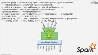 gremlin> graph = GraphFactory.open('conf/hadoop/data-gryo.properties')
==>hadoopgraph[gryoinputformat->gryooutputformat]
gremlin> g = graph.traversal(computer(SparkGraphComputer))
==>graphtraversalsource[hadoopgraph[gryoinputformat-
>gryooutputformat],sparkgraphcomputer]
gremlin> g.V(4608).out('wrote').values('responseLevel').groupCount()
==>[1:11, 2:19, 3:22, 4:9, 5:3, 6:3]
gremlin> g.V().has('type','response').values('responseLevel').groupCount()
==>[1:358, 2:796, 3:445, 4:150, 5:57, 6:13, 7:4, 8:1]
© 2015. All Rights Reserved.
Any Graph System
Neo4j
Titan
Sqlg
BlueMix
Hadoop
Giraph
Spark
OrientDB
...
 