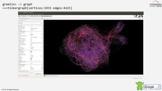 gremlin> :> graph
==>tinkergraph[vertices:1933 edges:4125]
© 2015. All Rights Reserved.
 
