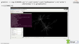 gremlin> :> svg.V(10240).as('x').out('wrote').out('hasResponse').in('wrote')
.where(neq('x')).groupCount()
==>[v[5888]:4]
© 2015. All Rights Reserved.
 