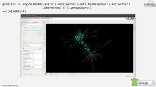 gremlin> :> svg.V(10240).as('x').out('wrote').out('hasResponse').in('wrote')
.where(neq('x')).groupCount()
==>[v[5888]:4]
© 2015. All Rights Reserved.
 