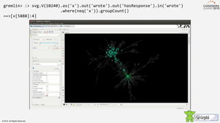 gremlin> :> svg.V(10240).as('x').out('wrote').out('hasResponse').in('wrote')
.where(neq('x')).groupCount()
==>[v[5888]:4]
© 2015. All Rights Reserved.
 