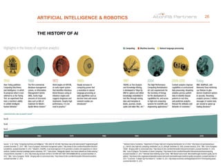 ARTIFICIAL INTELLIGENCE & ROBOTICS 26
THE HISTORY OF AI
 