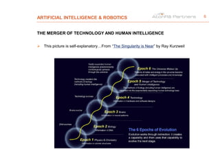 ARTIFICIAL INTELLIGENCE & ROBOTICS
THE MERGER OF TECHNOLOGY AND HUMAN INTELLIGENCE
 This picture is self-explanatory…From “The Singularity is Near” by Ray Kurzweil
6
 