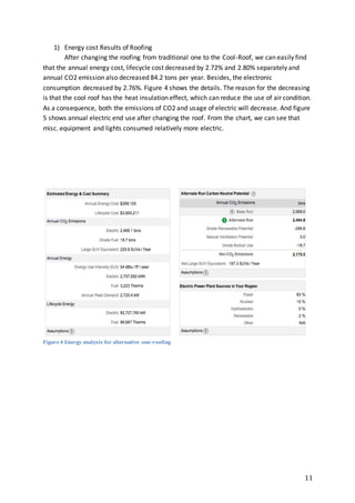 11
1) Energy cost Results of Roofing
After changing the roofing from traditional one to the Cool-Roof, we can easily find
that the annual energy cost, lifecycle cost decreased by 2.72% and 2.80% separately and
annual CO2 emission also decreased 84.2 tons per year. Besides, the electronic
consumption decreased by 2.76%. Figure 4 shows the details. The reason for the decreasing
is that the cool roof has the heat insulation effect, which can reduce the use of air condition.
As a consequence, both the emissions of CO2 and usage of electric will decrease. And figure
5 shows annual electric end use after changing the roof. From the chart, we can see that
misc. equipment and lights consumed relatively more electric.
Figure4 Energy analysis for alternative one-roofing
 