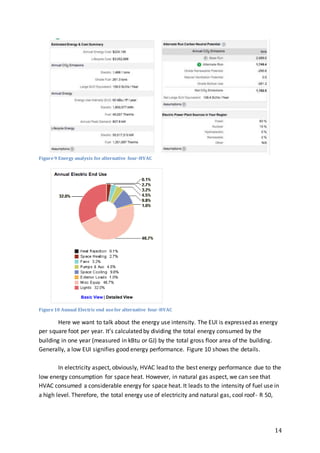 14
Figure9 Energy analysis for alternative four-HVAC
Figure10 Annual Electric end usefor alternative four-HVAC
Here we want to talk about the energy use intensity. The EUI is expressed as energy
per square foot per year. It’s calculated by dividing the total energy consumed by the
building in one year (measured in kBtu or GJ) by the total gross floor area of the building.
Generally, a low EUI signifies good energy performance. Figure 10 shows the details.
In electricity aspect, obviously, HVAC lead to the best energy performance due to the
low energy consumption for space heat. However, in natural gas aspect, we can see that
HVAC consumed a considerable energy for space heat. It leads to the intensity of fuel use in
a high level. Therefore, the total energy use of electricity and natural gas, cool roof- R 50,
 