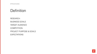 Deﬁnition
RESEARCH
BUSINESS GOALS
TARGET AUDIENCE
COMPETITION
PROJECT PURPOSE & GOALS
EXPECTATIONS
02 Process & phases
 
