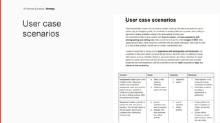 02 Process & phases / Strategy
User case
scenarios
 