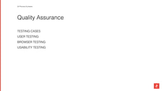 Quality Assurance
TESTING CASES
USER TESTING
BROWSER TESTING
USABILITY TESTING
02 Process & phases
 