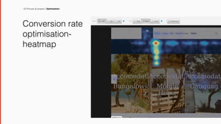 Conversion rate
optimisation-
heatmap
02 Process & phases / Optimisation
 