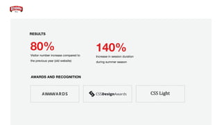 RESULTS
AWARDS AND RECOGNITION
Visitor number increase compared to
the previous year (old website)
80%
Increase in session duration
during summer season
140%
 
