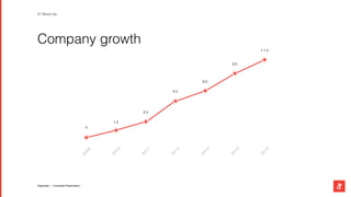 Company growth
Degordian — Corporate Presentation
2
0
0
9
2
0
1
0
2
0
1
1
2
0
1
2
2
0
1
3
2
0
1
4
2
0
1
5
4
1 3
2 4
4 2
6 0
8 5
1 1 4
01 About Us
 