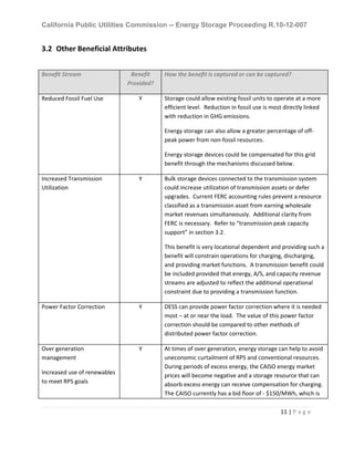 California Public Utilities Commission -- Energy Storage Proceeding R.10-12-007
11 | P a g e
3.2 Other Beneficial Attributes
Benefit Stream Benefit
Provided?
How the benefit is captured or can be captured?
Reduced Fossil Fuel Use Y Storage could allow existing fossil units to operate at a more
efficient level. Reduction in fossil use is most directly linked
with reduction in GHG emissions.
Energy storage can also allow a greater percentage of off-
peak power from non-fossil resources.
Energy storage devices could be compensated for this grid
benefit through the mechanisms discussed below.
Increased Transmission
Utilization
Y Bulk storage devices connected to the transmission system
could increase utilization of transmission assets or defer
upgrades. Current FERC accounting rules prevent a resource
classified as a transmission asset from earning wholesale
market revenues simultaneously. Additional clarity from
FERC is necessary. Refer to “transmission peak capacity
support” in section 3.2.
This benefit is very locational dependent and providing such a
benefit will constrain operations for charging, discharging,
and providing market functions. A transmission benefit could
be included provided that energy, A/S, and capacity revenue
streams are adjusted to reflect the additional operational
constraint due to providing a transmission function.
Power Factor Correction Y DESS can provide power factor correction where it is needed
most – at or near the load. The value of this power factor
correction should be compared to other methods of
distributed power factor correction.
Over generation
management
Increased use of renewables
to meet RPS goals
Y At times of over generation, energy storage can help to avoid
uneconomic curtailment of RPS and conventional resources.
During periods of excess energy, the CAISO energy market
prices will become negative and a storage resource that can
absorb excess energy can receive compensation for charging.
The CAISO currently has a bid floor of - $150/MWh, which is
 